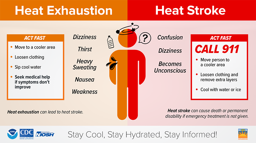 Stay COOL: Tips for Identifying and Preventing Heat-Related Illness